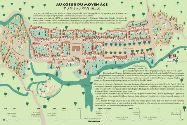 Conférence sur l'histoire de l'alimentation du Moyen âge - Bastides en Fête