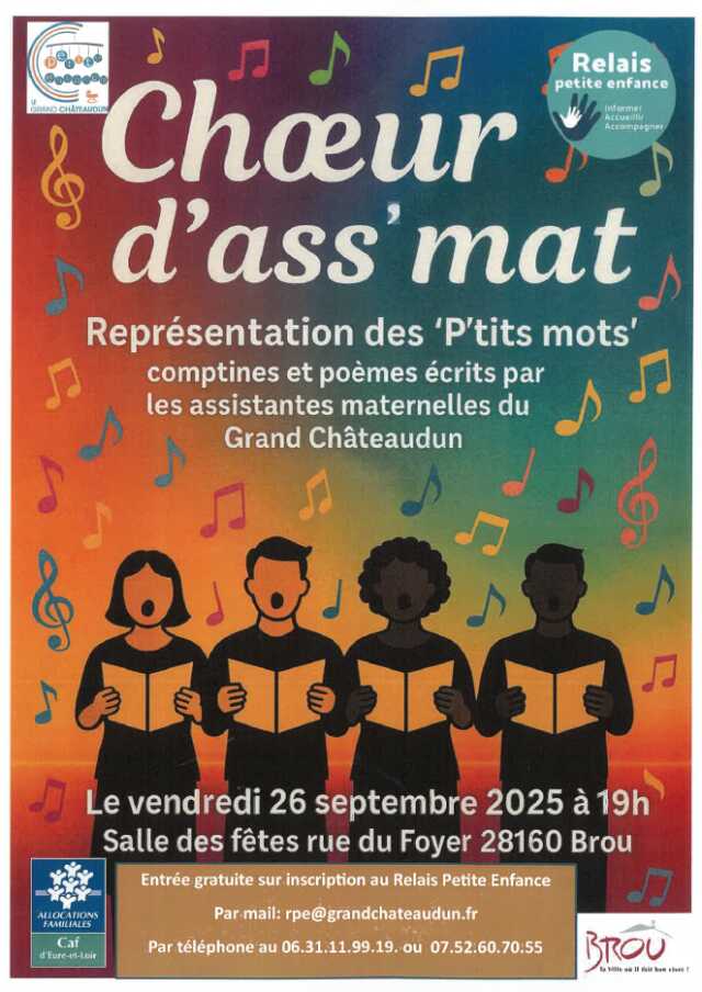 Représentation des 